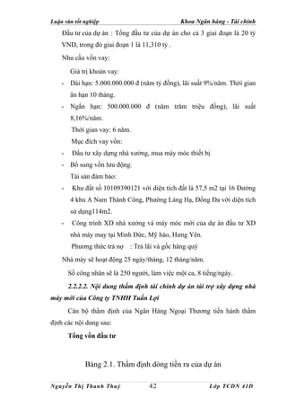 Luận văn tốt nghiệp                             Khoa Ngân hàng - Tài chính
    Đầu tư của dự án : Tổng đầu tư của dự án cho cả 3 giai đoạn là 20 tỷ
    VND, trong đó giai đoạn 1 là 11,310 tỷ .
    Nhu cầu vốn vay:

        Giá trị khoản vay:
    - Dài hạn: 5.000.000.000 đ (năm tỷ đồng), lãi suất 9%/năm. Thời gian
        ân hạn 10 tháng.
    - Ngắn hạn: 500.000.000 đ (năm trăm triệu đồng), lãi suất
        8,16%/năm.
         Thời gian vay: 6 năm.
         Mục đích vay vốn:
    -    Đầu tư xây dựng nhà xưởng, mua máy móc thiết bị
    - Bổ sung vốn lưu động.
        Tài sản đảm bảo:
    -    Khu đất số 10109390121 với diện tích đất là 57,5 m2 tại 16 Đường
        4 khu A Nam Thành Công, Phường Láng Hạ, Đống Đa với diện tích
        sử dụng114m2.
    -    Công trình XD nhà xưởng và máy móc mới của dự án đầu tư XD
        nhà máy may tại Minh Đức, Mỹ hào, Hưng Yên.
         Phương thức trả nợ   : Trả lãi và gốc hàng quý
    Nhà máy sẽ hoạt động 25 ngày/tháng, 12 tháng/năm.

        Số công nhân sẽ là 250 người, làm việc một ca, 8 tiếng/ngày.
        2.2.2.2. Nội dung thẩm định tài chính dự án tài trợ xây dựng nhà
máy mới của Công ty TNHH Tuấn Lợi
        Cán bộ thẩm định của Ngân Hàng Ngoại Thương tiến hành thẩm
định các nội dung sau:
        Tổng vốn đầu tư



              Bảng 2.1. Thẩm định dòng tiền ra của dự án

Nguyễn Thị Thanh Thuỷ                42                    Lớp TCDN 41D
 