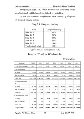 Luận văn tốt nghiệp                                                       Khoa Ngân hàng - Tài chính
            Trong các giai đoạn 2 và 3 số vốn đầu tư dự kiến sẽ lấy từ lợi nhuận
 trong kinh doanh và khấu hao, số còn thiếu sẽ vay ngân hàng.
            Dự kiến mức doanh thu trung bình của dự án khoảng 7 tỷ đồng/năm
 với công suất sử dụng như sau:

                                Bảng 2.3: Công suất sử dụng

                            Năm                                Công suất sử dụng
                     Năm thứ 1                                       60%
                     Năm thứ 2                                       70%
                     Năm thứ 3                                       80%
                     Năm thứ 4                                       90%
                     Năm thứ 5                                      100%
                     Từ năm thứ 6 trở đi                            100%
                              (Nguồn: Báo cáo thẩm định của VCB)

                           Bảng 2.4: Tóm tắt dự kiến doanh thu

                                                                                              Đơn vị: đồng
        Danh mục               7-2003        2004             2005          2006          2007          2008          2009

 CS đạt được của dự án          60%          70%              80%           90%           100%          100%         100%

 1-Ba lô xuất khẩu

 Số lượng                       24,000       56,000           64,000        72,000         80,000        80,000       80,000

 Đơn giá (1000đ/c)               48.96        48.96            48.96         48.96          48.96         48.96        48.96

 Thành tiền                   1,175,040    2,741,760     3,133,440        3,525,120     3,916,800     3,916,800     3,916,800

 2-Túi đựng Barit loại 1
 tấn

 Số lượng                       50,400       58,800           67,200        75,600         84,000        84,000       84,000

 Đơn giá (1000đ/c)                 82.0         82.0            82.0           82.0          82.0          82.0          82.0

 Thành tiền                   2,066,400    4,821,600      5,510,400       6,199,200      6,888,000     6,888,000    6,888,000

3-Cặp sách học sinh, cán bộ

 Số lượng                        3,000        3,500            4,000         4,500          5,000         5,000        5,000

 Đơn giá (1000đ/c)                    60            60               60            60            60            60            60

 Thành tiền                     90,000      210,000        240,000         270,000        300,000       300,000      300,000

 Tổng doanh thu               3,331,440    7,773,360      8,883,840       9,994,320     11,104,800    11,104,800    11,104,800


 Nguyễn Thị Thanh Thuỷ                                   44                                Lớp TCDN 41D
 