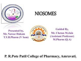 NIOSOMES
1
P. R.Pote Patil College of Pharmacy, Amravati.
Presented by,
Mr. Nawaz Hakam
T.Y.B.Pharm (V Sem)
Guided By,
Mr. Chetan M.Jain
(Assistant Professor)
M.Pharm (Q.A)
 
