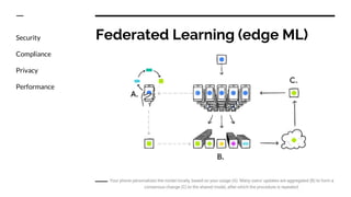 Federated Learning (edge ML)Security
Compliance
Privacy
Performance
 