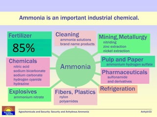Ammonia is an important industrial chemical.




85%



Agrochemicals and Security: Security and Anhydrous Ammonia   Anhyd-03
 