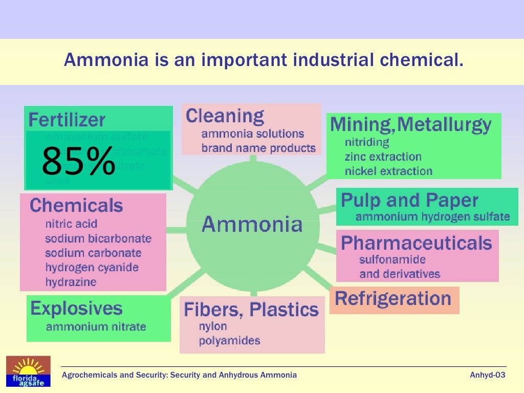 Anhydrous Ammonia