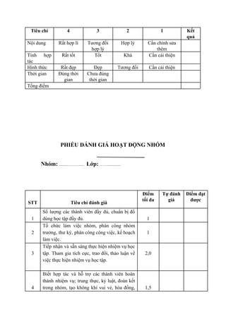 Tiêu chí 4 3 2 1 Kết
quả
Nội dung Rất hợp lí Tương đối
hợp lý
Hợp lý Cần chỉnh sửa
thêm
Tính hợp
tác
Rất tốt Tốt Khá Cần cải thiện
Hình thức Rất đẹp Đẹp Tương đối Cần cải thiện
Thời gian Đúng thời
gian
Chưa đúng
thời gian
Tổng điểm
PHIẾU ĐÁNH GIÁ HOẠT ĐỘNG NHÓM
Nhóm: .........……….... Lớp: …….............
STT Tiêu chí đánh giá
Điểm
tối đa
Tự đánh
giá
Điểm đạt
được
1
Số lượng các thành viên đầy đủ, chuẩn bị đồ
dùng học tập đầy đủ. 1
2
Tổ chức làm việc nhóm, phân công nhóm
trưởng, thư ký, phân công công việc, kế hoạch
làm việc.
1
3
Tiếp nhận và sẵn sàng thực hiện nhiệm vụ học
tập. Tham gia tích cực, trao đổi, thảo luận về
việc thực hiện nhiệm vụ học tập.
2,0
4
Biết hợp tác và hỗ trợ các thành viên hoàn
thành nhiệm vụ; trung thực, kỷ luật, đoàn kết
trong nhóm, tạo không khí vui vẻ, hòa đồng, 1,5
 