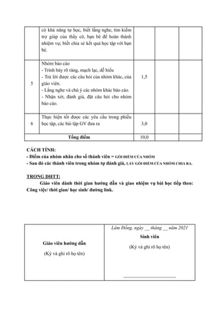 có khả năng tự học, biết lắng nghe, tìm kiếm
trợ giúp của thầy cô, bạn bè để hoàn thành
nhiệm vụ; biết chia sẻ kết quả học tập với bạn
bè.
5
Nhóm báo cáo
- Trình bày rõ ràng, mạch lạc, dễ hiểu
- Trả lời được các câu hỏi của nhóm khác, của
giáo viên.
- Lắng nghe và chú ý các nhóm khác báo cáo.
- Nhận xét, đánh giá, đặt câu hỏi cho nhóm
báo cáo.
1,5
6
Thực hiện tốt được các yêu cầu trong phiếu
học tập, các bài tập GV đưa ra 3,0
Tổng điểm 10,0
CÁCH TÍNH:
- Điểm của nhóm nhân cho số thành viên = GÓI ĐIỂM CỦA NHÓM
- Sau đó các thành viên trong nhóm tự đánh giá, LẤY GÓI ĐIỂM CỦA NHÓM CHIA RA.
TRONG DHTT:
Giáo viên dành thời gian hướng dẫn và giao nhiệm vụ bài học tiếp theo:
Công việc/ thời gian/ học sinh/ đường link.
Giáo viên hướng dẫn
(Ký và ghi rõ họ tên)
Lâm Đồng, ngày __ tháng __ năm 2021
Sinh viên
(Ký và ghi rõ họ tên)
______________________
 