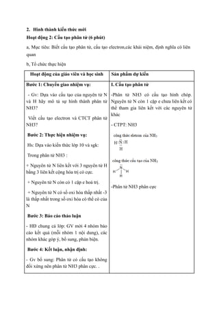 2. Hình thành kiến thức mới
Hoạt động 2: Cấu tạo phân tử (6 phút)
a, Mục tiêu: Biết cấu tạo phân tử, cấu tạo electron,các khái niệm, định nghĩa có liên
quan
b, Tổ chức thực hiện
Hoạt động của giáo viên và học sinh Sản phẩm dự kiến
Bước 1: Chuyển giao nhiệm vụ:
- Gv: Dựa vào cấu tạo của nguyên tử N
và H hãy mô tả sự hình thành phân tử
NH3?
Viết cấu tạo electron và CTCT phân tử
NH3?
Bước 2: Thực hiện nhiệm vụ:
Hs: Dựa vào kiến thức lớp 10 và sgk:
Trong phân tử NH3 :
+ Nguyên tử N liên kết với 3 nguyên tử H
bằng 3 liên kết cộng hóa trị có cực.
+ Nguyên tử N còn có 1 cặp e hoá trị.
+ Nguyên tử N có số oxi hóa thấp nhất -3
là thấp nhất trong số oxi hóa có thể có của
N
Bước 3: Báo cáo thảo luận
- HĐ chung cả lớp: GV mời 4 nhóm báo
cáo kết quả (mỗi nhóm 1 nội dung), các
nhóm khác góp ý, bổ sung, phản biện.
Bước 4: Kết luận, nhận định:
- Gv bổ sung: Phân tử có cấu tạo không
đối xứng nên phân tử NH3 phân cực. .
I. Cấu tạo phân tử
-Phân tử NH3 có cấu tạo hình chóp.
Nguyên tử N còn 1 cặp e chưa liên kết có
thể tham gia liên kết với các nguyên tử
khác
- CTPT: NH3
-Phân tử NH3 phân cực
 