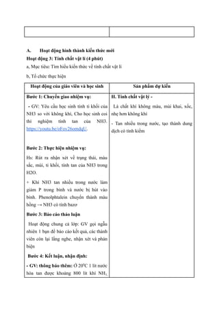 A. Hoạt động hình thành kiến thức mới
Hoạt động 3: Tính chất vật lí (4 phút)
a, Mục tiêu: Tìm hiểu kiến thức về tính chất vật lí
b, Tổ chức thực hiện
Hoạt động của giáo viên và học sinh Sản phẩm dự kiến
Bước 1: Chuyển giao nhiệm vụ:
- GV: Yêu cầu học sinh tính tỉ khối của
NH3 so với không khí, Cho học sinh coi
thí nghiệm tính tan của NH3.
https://youtu.be/oFov26omdqU.
Bước 2: Thực hiện nhiệm vụ:
Hs: Rút ra nhận xét về trạng thái, màu
sắc, mùi, tỉ khối, tính tan của NH3 trong
H2O.
+ Khí NH3 tan nhiều trong nước làm
giảm P trong bình và nước bị hút vào
bình. Phenolphtalein chuyển thành màu
hồng → NH3 có tính bazơ
Bước 3: Báo cáo thảo luận
Hoạt động chung cả lớp: GV gọi ngẫu
nhiên 1 bạn để báo cáo kết quả, các thành
viên còn lại lắng nghe, nhận xét và phản
biện
Bước 4: Kết luận, nhận định:
- GV: thông báo thêm: Ở 200
C 1 lít nước
hòa tan được khoảng 800 lít khí NH3,
II. Tính chất vật lý -
Là chất khí không màu, mùi khai, xốc,
nhẹ hơn không khí
- Tan nhiều trong nước, tạo thành dung
dịch có tính kiềm
 