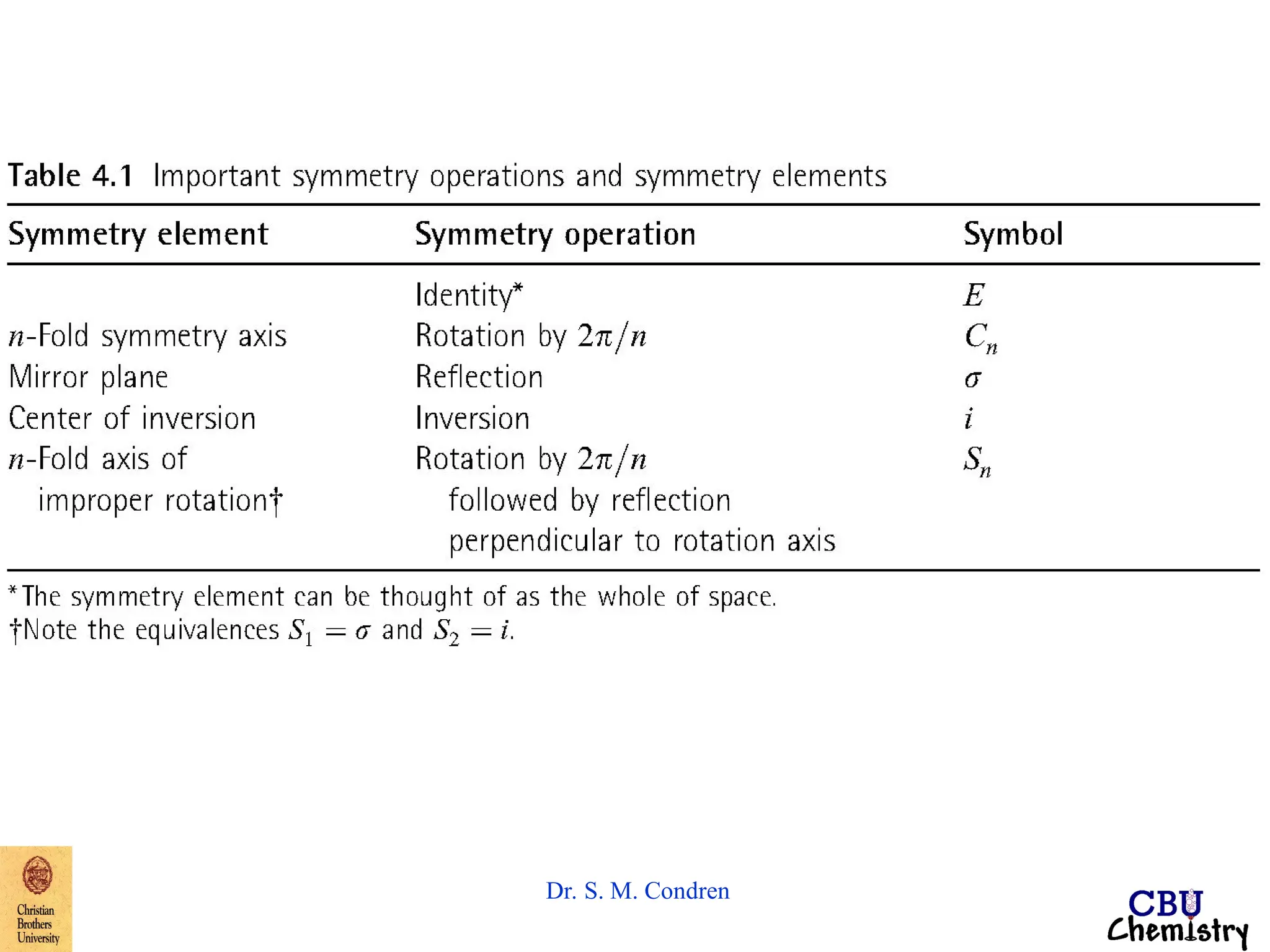 NH3-symmetry1.ppt Rotational and Translational Motion operation | PPT