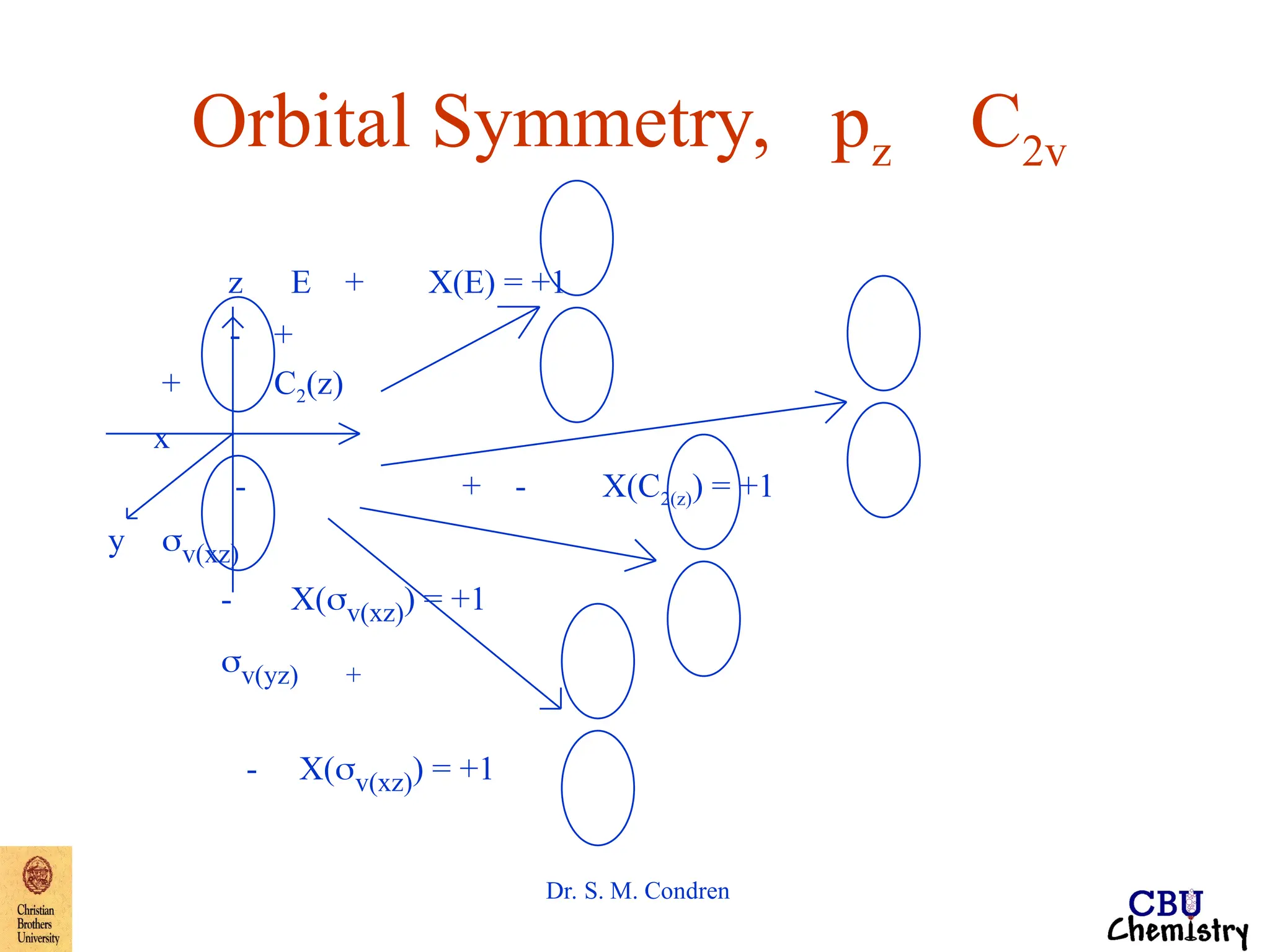 NH3-symmetry1.ppt Rotational and Translational Motion operation | PPT ...