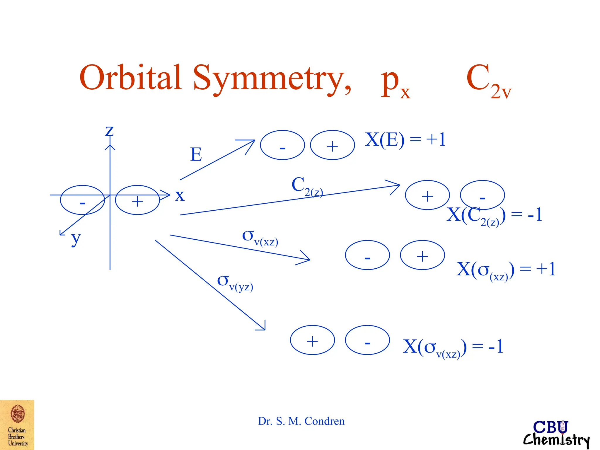 NH3-symmetry1.ppt Rotational and Translational Motion operation | PPT