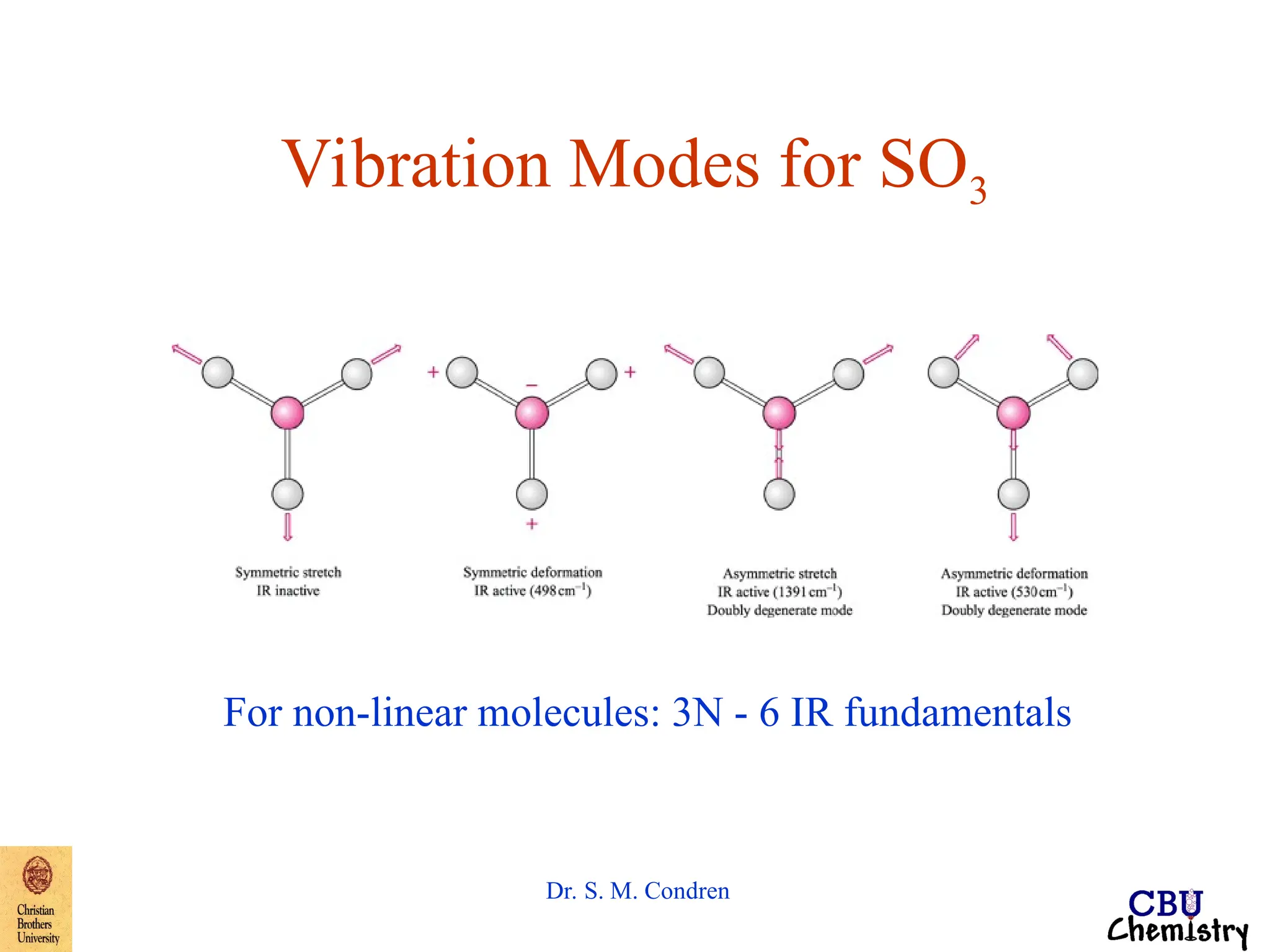 NH3-symmetry1.ppt Rotational and Translational Motion operation | PPT ...