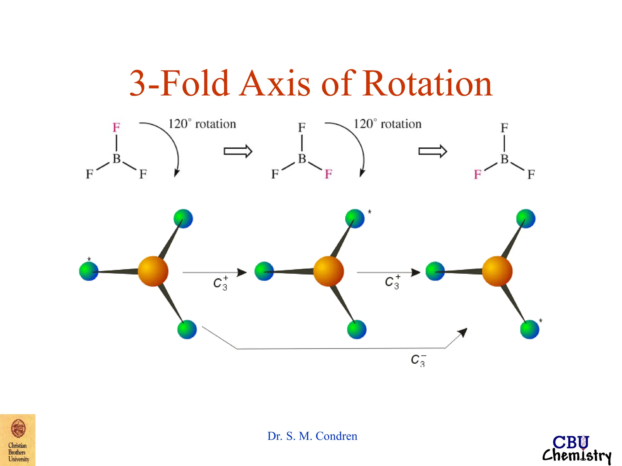 NH3-symmetry1.ppt Rotational and Translational Motion operation | PPT ...
