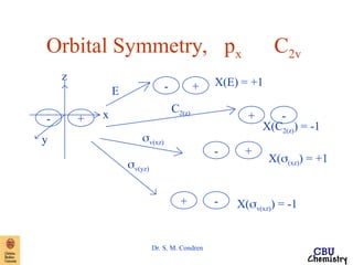 NH3-symmetry1.ppt Rotational and Translational Motion operation | PPT