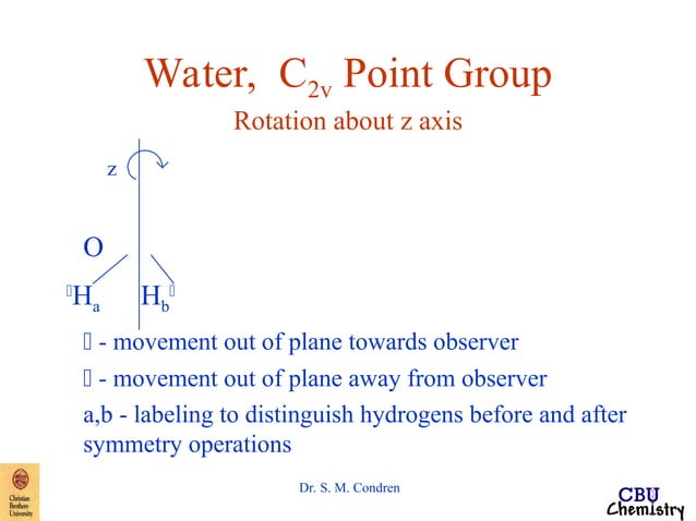 NH3-symmetry1.ppt Rotational and Translational Motion operation | PPT