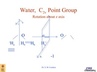 NH3-symmetry1.ppt Rotational and Translational Motion operation | PPT