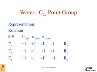 NH3-symmetry1.ppt Rotational and Translational Motion operation | PPT