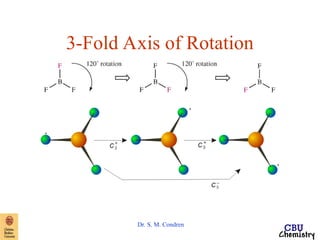 NH3-symmetry1.ppt Rotational and Translational Motion operation | PPT