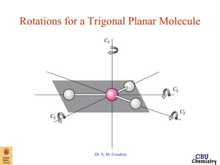 NH3-symmetry1.ppt Rotational and Translational Motion operation | PPT
