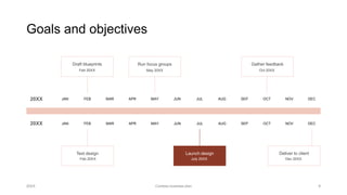 Goals and objectives
Draft blueprints
Feb 20XX
Run focus groups
May 20XX
Gather feedback
Oct 20XX
20XX JAN FEB MAR APR MAY JUN JUL AUG SEP OCT NOV DEC
20XX JAN FEB MAR APR MAY JUN JUL AUG SEP OCT NOV DEC
Test design
Feb 20XX
Launch design
July 20XX
Deliver to client
Dec 20XX
20XX Contoso business plan 9
 