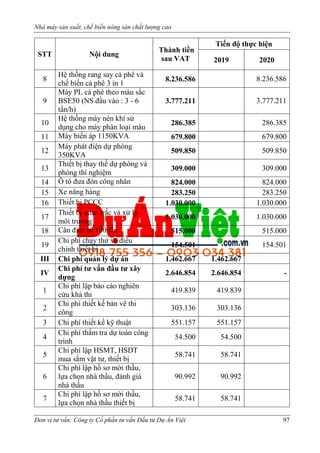 Thuyết minh dự án Nhà máy sản xuất chế biến nông sản chất lượng cao tỉnh Đăk Nông | duanviet.com.vn | 0918755356