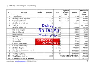 Thuyết minh dự án Nhà máy sản xuất nông sản hữu cơ đa năng Kiên Giang - www.lapduandautu.vn - 0903034381