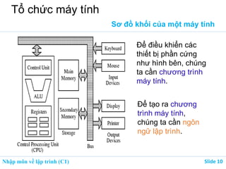 Nhập môn về lập trình (C1) ݺߣ 10
Tổ chức máy tính
Sơ đồ khối của một máy tính
Để điều khiển các
thiết bị phần cứng
như hình bên, chúng
ta cần chương trình
máy tính.
Để tạo ra chương
trình máy tính,
chúng ta cần ngôn
ngữ lập trình.
 