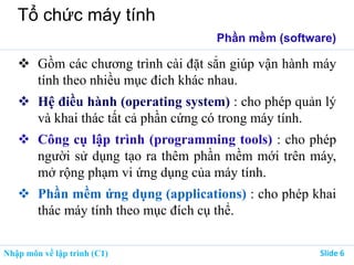 Nhập môn về lập trình (C1) ݺߣ 6
Tổ chức máy tính
Phần mềm (software)
 Gồm các chương trình cài đặt sẳn giúp vận hành máy
tính theo nhiều mục đích khác nhau.
 Hệ điều hành (operating system) : cho phép quản lý
và khai thác tất cả phần cứng có trong máy tính.
 Công cụ lập trình (programming tools) : cho phép
người sử dụng tạo ra thêm phần mềm mới trên máy,
mở rộng phạm vi ứng dụng của máy tính.
 Phần mềm ứng dụng (applications) : cho phép khai
thác máy tính theo mục đích cụ thể.
 