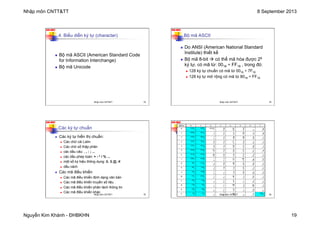 Nhập môn CNTT&TT 8 September 2013
Nguyễn Kim Khánh - ĐHBKHN 19
N2K-HUST
73
4. Biểu diễn ký tự (character)
n Bộ mã ASCII (American Standard Code
for Information Interchange)
n Bộ mã Unicode
Nhập môn CNTT&TT 73
N2K-HUST
74
Bộ mã ASCII
n Do ANSI (American National Standard
Institute) thiết kế
n Bộ mã 8-bit à có thể mã hóa được 28
ký tự, có mã từ: 0016 ÷ FF16 , trong đó:
n 128 ký tự chuẩn có mã từ 0016 ÷ 7F16
n 128 ký tự mở rộng có mã từ 8016 ÷ FF16
Nhập môn CNTT&TT 74
N2K-HUST
75
Các ký tự chuẩn
n Các ký tự hiển thị chuẩn:
n Các chữ cái Latin
n Các chữ số thập phân
n các dấu câu: . , : ; ...
n các dấu phép toán: + - * / % ...
n một số ký hiệu thông dụng: &, $,@, #
n dấu cách
n Các mã điều khiển
n Các mã điều khiển định dạng văn bản
n Các mã điều khiển truyền số liệu
n Các mã điều khiển phân tách thông tin
n Các mã điều khiển khác
Nhập môn CNTT&TT 75
N2K-HUST
76
HEXA 0 1 2 3 4 5 6 7
0 <NUL>
0
<DLE>
16
<space>
32
0
48
@
64
P
80
`
96
p
112
1 <SOH>
1
<DC1>
17
!
33
1
49
A
65
Q
81
a
97
q
113
2 <STX>
2
<DC2>
18
"
34
2
50
B
66
R
82
b
98
r
114
3 <ETX>
3
<DC3>
19
#
35
3
51
C
67
S
83
c
99
s
115
4 <EOT>
4
<DC4>
20
$
36
4
52
D
68
T
84
d
100
t
116
5 <ENQ>
5
<NAK>
21
%
37
5
53
E
69
U
85
e
101
u
117
6 <ACK>
6
<SYN>
22
&
38
6
54
F
70
V
86
f
102
v
118
7 <BEL>
7
<ETB>
23
'
39
7
55
G
71
W
87
g
103
w
119
8 <BS>
8
<CAN>
24
(
40
8
56
H
72
X
88
h
104
x
120
9 <HT>
9
<EM>
25
)
41
9
57
I
73
Y
89
i
105
y
121
A <LF>
10
<SUB>
26
*
42
:
58
J
74
Z
90
j
106
z
122
B <VT>
11
<ESC>
27
+
43
;
59
K
75
[
91
k
107
{
123
C <FF>
12
<FS>
28
,
44
<
60
L
76

92
l
108
|
124
D <CR>
13
<GS>
29
-
45
=
61
M
77
]
93
m
109
}
125
E <SO>
14
<RS>
30
.
46
>
62
N
78
^
94
n
110
~
126
F <SI>
15
<US>
31
/
47
?
63
O
79
-
95
o
111
<DEL>
127
Nhập môn CNTT&TT 76
 