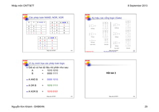Nhập môn CNTT&TT 8 September 2013
Nguyễn Kim Khánh - ĐHBKHN 29
N2K-HUST
113
Các phép toán NAND, NOR, XOR
X Y X NOR Y
0 0 1
0 1 0
1 0 0
1 1 0
X Y X NAND Y
0 0 1
0 1 1
1 0 1
1 1 0
X Y X XOR Y
0 0 0
0 1 1
1 0 1
1 1 0
Nhập môn CNTT&TT 113
N2K-HUST
8 September 2013 Bài giảng Kiến trúc máy tính 114
Ký hiệu các cổng logic (Gate)
Nhập môn CNTT&TT 114
N2K-HUST
115
Ví dụ minh họa các phép toán logic
n Giả sử có hai dữ liệu nhị phân như sau:
A = 1010 1010
B = 0000 1111
n A AND B = 0000 1010
n A OR B = 1010 1111
n A XOR B = 1010 0101
Nhập môn CNTT&TT 115
N2K-HUST
116
Hết bài 3
Nhập môn CNTT&TT 116
 