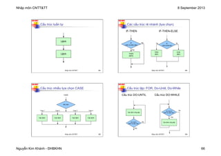 Nhập môn CNTT&TT 8 September 2013
Nguyễn Kim Khánh - ĐHBKHN 66
N2K-HUST
261
Cấu trúc tuần tự
Lệnh
Lệnh
Nhập môn CNTT&TT 261
N2K-HUST
262
Các cấu trúc rẽ nhánh (lựa chọn)
IF-THEN
IF
( kiểm tra điều kiện)
THEN
(lệnh)
ELSE
(lệnh)
Yes No
IF-THEN-ELSE
IF
( kiểm tra điều kiện)
THEN
(lệnh)
Yes
No
Nhập môn CNTT&TT 262
N2K-HUST
263
Cấu trúc nhiều lựa chọn CASE
điều kiện
Các lệnh
Case 1
CASE
Các lệnh
Các lệnh
Các lệnh
Case 2 Case 3 Case 4
Nhập môn CNTT&TT 263
N2K-HUST
264
Cấu trúc lặp: FOR, Do-Until, Do-While
Yes
No
Các lệnh vòng lặp
DO UNTIL
(kiểm tra điều kiện )
Yes
No
Các lệnh vòng lặp
DO WHILE
(kiểm tra điều kiện )
Cấu trúc DO-UNTIL Cấu trúc DO-WHILE
Nhập môn CNTT&TT 264
 
