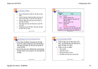 Nhập môn CNTT&TT 8 September 2013
Nguyễn Kim Khánh - ĐHBKHN 72
N2K-HUST
285
n Ký tự (Character) là phần tử dữ liệu cơ bản
nhất.
n Field (Trường): là tập bao gồm các ký tự có
quan hệ với nhau. Ví dụ như Tên, Địa chỉ
n Record: (Bản ghi): tập hợp các trường có
quan hệ với nhau
n File (Tệp): tập hợp các bản ghi có quan hệ
với nhau
n Database (Cơ sở dữ liệu): Tập hợp các tệp
có quan hệ với nhau
2. Tổ chức dữ liệu
Nhập môn CNTT&TT 285
N2K-HUST
286
Ví dụ
Kiểu dữ
liệu
Ví dụ
Field
Họ tên
Nguyễn Hoàng Long
Record
Họ tên, Ngày sinh, Quê quán, Số
hiệu sinh viên
Nguyễn Hoàng Long
02/06/1995
Hà Nội
20132567 (trường khóa)
File Tệp dữ liệu sinh viên Việt-Nhật K54
Database Cơ sở dữ liệu sinh viên ĐHBK HN
Nhập môn CNTT&TT 286
N2K-HUST
Xử lý theo lô và xử lý thời gian thực
n Xử lý theo lô (Batch processing): Dữ liệu
được thu thập và tập hợp sau một khoảng
thời gian xác định, khi đó mới xử lý tất cả
cùng một lần.
n Xử lý thời gian thực (Real-time processing):
dữ liệu được xử lý cùng lúc với các giao tác
dữ liệu.
287
Nhập môn CNTT&TT 287
N2K-HUST
288
n CSDL là tập các dữ liệu được tích
hợp – là các file hay các bản ghi có
quan hệ logic với nhau
n CSDL có các ưu điểm:
n Chia sẻ tệp
n Tăng độ an toàn
n Rút gọn dữ liệu dư thừa
n Cải thiện tính toàn vẹn của dữ liệu
3. Cơ sở dữ liệu (CSDL)
Nhập môn CNTT&TT 288
 