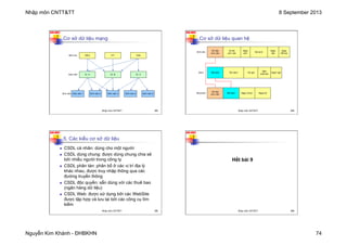 Nhập môn CNTT&TT 8 September 2013
Nguyễn Kim Khánh - ĐHBKHN 74
N2K-HUST
293
Cơ sở dữ liệu mạng
Vật lý Toán
ICT
Dr. A Dr. C
Dr. B
Sinh viên 1 Sinh viên 4
Sinh viên 3
Môn học
Giáo viên
Sinh viên Sinh viên 2 Sinh viên 5
Nhập môn CNTT&TT 293
N2K-HUST
294
Cơ sở dữ liệu quan hệ
Họ tên
sinh viên
Ngày
cấp
Số hiệu
sinh viên
Nơi sinh
Ngày
sinh
Sinh viên
Mã sách Ngôn ngữ
Năm
xuất bản
Tác giả
Tên sách
Sách
Số hiệu
sinh viên
Ngày trả
Ngày mượn
Mã sách
Mượn/trả
Ngày
hết hạn
Nhập môn CNTT&TT 294
N2K-HUST
295
5. Các kiểu cơ sở dữ liệu
n CSDL cá nhân: dùng cho một người
n CSDL dùng chung: được dùng chung chia sẻ
bởi nhiều người trong công ty
n CSDL phân tán: phân bố ở các vị trí địa lý
khác nhau, được truy nhập thông qua các
đường truyền thông
n CSDL độc quyền: sẵn dùng với các thuê bao
(ngân hàng dữ liệu)
n CSDL Web: được sử dụng bởi các WebSite
được tập hợp và lưu lại bởi các công cụ tìm
kiếm
Nhập môn CNTT&TT 295
N2K-HUST
296
Hết bài 9
Nhập môn CNTT&TT 296
 