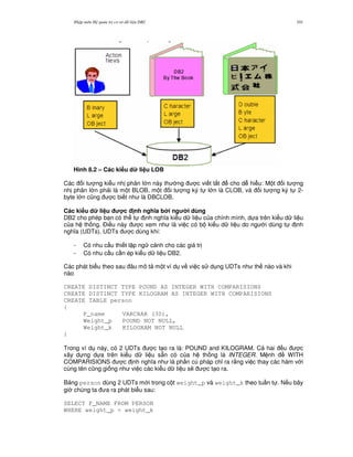 Nh p môn H qu n tr c s d li u DB2 101
Hình 8.2 – Các ki u d li u LOB
Các i t ng ki u nh phân l n này th ng c vi t t%t cho d hi u: M t i t ng
nh phân l n ph i là m t BLOB, m t i t ng ký t l n là CLOB, và i t ng ký t 2-
byte l n c0ng c bi t nh là DBCLOB.
Các ki u d li u c nh ngh a b i ng i dùng
DB2 cho phép b n có th t nh ngh a ki u d li u c a chính mình, d a trên ki u d li u
c a h th ng. $i u này c xem nh là vi c có b ki u d li u do ng i dùng t nh
ngh a (UDTs). UDTs c dùng khi:
- Có nhu c u thi t l p ng c nh cho các giá tr
- Có nhu c u c n ép ki u d li u DB2.
Các phát bi u theo sau âu mô t m t ví d v vi c s d ng UDTs nh th nào và khi
nào
CREATE DISTINCT TYPE POUND AS INTEGER WITH COMPARISIONS
CREATE DISTINCT TYPE KILOGRAM AS INTEGER WITH COMPARISIONS
CREATE TABLE person
{
F_name VARCHAR (30),
Weight_p POUND NOT NULL,
Weight_k KILOGRAM NOT NULL
}
Trong ví d này, có 2 UDTs c t o ra là: POUND and KILOGRAM. C hai u c
xây d ng d a trên ki u d li u s+n có c a h th ng là INTEGER. M nh WITH
COMPARISIONS c nh ngh a nh là ph n cú pháp ch! ra r&ng vi c thay các hàm v i
cùng tên c0ng gi ng nh vi c các ki u d li u s/ c t o ra.
B ng person dùng 2 UDTs m i trong c t weight_p và weight_k theo tu n t . N u bây
gi chúng ta a ra phát bi u sau:
SELECT F_NAME FROM PERSON
WHERE weight_p > weight_k
 