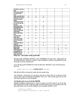Nh p môn H qu n tr c s d li u DB2 125
T(o/B3 c s d
li u
Y Y
Khôi ph c thành
c s d li u
m i
Y Y
C p nh t DB CFG Y Y Y
Sao l u c s d
li u/không gian
b ng
Y Y Y
Khôi ph c thành
c s d li u ã
t n t(i
Y Y Y
Khôi ph c ti n Y Y Y
B,t u/k t thúc
m t th hi n
Y Y Y
Ph c h i không
gian b ng
Y Y Y
Th!c hi n theo
v#t
Y Y Y Y
L$y hình nh
màn hình
Y Y Y
Truy v$n tr(ng
thái không gian
b ng
Y Y Y
L c b t t p tin
nh t ký
Y Y Y
Quiesce không
gian b ng
Y Y Y Y Y
N(p b ng Y Y Y
Thíêt l p/g5 b3
tr(ng thái treo
Y Y
T(o/h y b3 s!
ki n màn hình
Y Y
B ng 10.2 – Các quy#n và c quy#n DB2
$ c p quy n SYSADM, SYSCTRL, ho c SYSMAINT cho m t nhóm, nh ng tham s
SYSADM_GROUP, SYSCTRL_GROUP, ho c SYSMAINT_GROUP trong DBM CFG ph i
c gán cho nhóm h i u hành
Ví d , c p quy n SYSADM cho nhóm h i u hành ‘db2admns’, b n có th dùng câu
l nh này:
update dbm cfg using SYSADM_GROUP db2admns
M.i th hi n DB2 có nh ng nh ngh a v nhóm quy n riêng.
Trên Windows, nh ng tham s này c m c nh là r.ng, i u ó có ngh a là nhóm
nh ng ng i qu n tr Windows là SYSADM. Trên Linux, nhóm nh ng ng i s h u th
hi n c m c nh là nhóm SYSADM.
10.3 Quy#n qu n tr c s d li u DBADM
DBADM (DataBase ADMinistrator) là ng i có quy n cao nh t v qu n tr c s d li u.
$ây không ph i là quy n c p c th ; do ó không c nêu ra trong ph n tr c. $
gán quy n qu n tr c s d li u DBADM, ta s d ng l nh GRANT, thí d :
connect to sample
grant DBADM on database to user <userid>
 