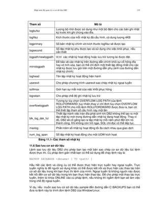 Nh p môn H qu n tr c s d li u DB2 135
B ng 11.1- Các tham s nh t ký
11.6 Sao l u c s d li u
L nh sao l u d li u DB2 cho phép b n t o m t b n sao chép c s d li u lúc l nh
c th c thi. Cú pháp n gi n nh t b n có th s d ng ch y l nh này là:
BACKUP DATABASE <dbname> [ TO <path> ]
H u h t các l nh và công c có th c th c hi n tr c tuy n hay ngo i tuy n. Tr c
tuy n ngh a là ng i s d ng khác có th c k t n i và th c hi n các thao tác trên
c s d li u trong khi b n th c thi l nh c a mình. Ngo i tuy n là không ng i nào c
k t n i n c s d li u trong khi b n th c hi n thao tác. $ cho phép m t thao tác tr c
tuy n, thêm t, khóa ONLINE vào cú pháp l nh, n u không thì ng m nh b n s/ làm vi c
trong ch ngo i tuy n.
Ví d , n u mu n sao l u c s d li u sample n ng d-n C:BACKUPS b n có th
a ra l nh này t, trình n l nh DB2 c a Window/Linux:
Tham s Mô t
logbufsz
L ng b nh c s d ng nh m t b m cho các b n ghi nh t
ký tr c khi ghi chúng vào a.
logfilsz Kích th c c a m.i nh t ký ã c u hình, có dung l ng 4KB
logprimary S b n nh t ký chính v i kích th c logfilsz s/ c t o
logsecond
S t p nh t ký ph c t o và s d ng cho vi c khôi ph c n u
c n thi t
logpath/newlogpath V trí các nh t ký ho t ng ho c l u tr t ng lai c t.
mirrologpath
$ b o v các nh t ký trên ng d-n chính kh i s c h ng a
hay vô tình xóa, b n có th ch! nh m t thi t l p ng nh t cho các
nh t ký c l u gi trên m t ng d-n ph ( nh c a ng d-n
nh t ký chính)
loghead Tên t p nh t ký ho t ng hi n hành
userexit Cho phép ch ng trình userexit sao chép nh t ký ngo i tuy n
softmax Gi i h n s m t mát c a vi c kh i ph c h ng
logretain Cho phép ch ghi nh t ký l u tr
overflowlogpath
T ng t tùy ch'n OVERFLOW LOG PATH c a l nh
ROLLFORWARD; tuy nhiên,thay vì ch! nh tùy ch'n OVERFLOW
LOG PATH cho m.i l nh ROLLFORDWARD c a ra, b n có
th thi t l p tham s c u hình này m t l n
blk_log_dsk_ful
Thi t l p tránh vi c tràn a phát sinh khi DB2 không th t o ra m t
t p nh t ký m i trong ng d-n nh t ký ang ho t ng. Thay vì
ó, DB2 s/ c g%ng t o ra t p nh t ký m.i n m phút n khi nó
thành công. Khi không còn tr ng i, SQL ch!- 'c có th ti p t c.
maxlog Ph n tr m s nh t ký ho t ng t i a cách nhau qua giao d ch
num_log_span S t p nh t ký ho t ng cho m t UOW kích h'at
 