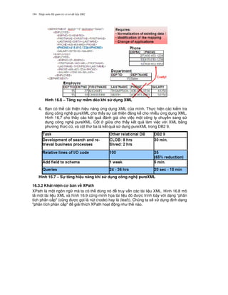 Nh p môn H qu n tr c s d li u DB2194
Hình 16.6 – T ng s! m#m d2o khi s d ng XML
4. B n có th c i thi n hi u n ng ng d ng XML c a mình. Th c hi n các ki m tra
dùng công ngh pureXML cho th y s c i thi n áng k cho nhi u ng d ng XML.
Hình 16.7 cho th y các k t qu ánh giá cho vi c m t công ty chuy n sang s
d ng công ngh pureXML. C t gi a cho th y k t qu làm vi c v i XML b&ng
ph ng th c c0, và c t th ba là k t qu s d ng pureXML trong DB2 9.
Hình 16.7 – S! t ng hi u n ng khi s d ng công ngh pureXML
16.3.2 Khái ni m c b n v# XPath
XPath là m t ngôn ng mà ta có th dùng nó truy v n các tài li u XML. Hình 16.8 mô
t m t tài li u XML và hình 16.9 c0ng minh h'a tài li u ó c trình bày v i d ng "phân
tích phân c p" (c0ng c g'i là nút (node) hay lá (leaf)). Chúng ta s/ x d ng nh d ng
"phân tích phân c p" gi i thích XPath ho t ng nh th nào.
 