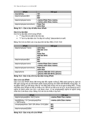 Nh p môn H qu n tr c s d li u DB2196
XPath K t qu
/dept/@bldg 101
/dept/employee/@id 901
902
/dept/employee/name <name>Peter Pan</name>
<name>John Doe</name>
/dept/employee/name/text() Peter Pan
John Doe
B ng 16.1 – Các ví d v# bi u th&c XPath
Các kí t! (i di n
Có 2 kí t i di n chính trong XPath:
• "*" thay th cho b t kì tên th2 nào
• "//" là kí t i di n cho "t, ây tr xu ng" (descendent-or-self)
B ng 16.2 cho ta thêm vài ví d d a trên tài li u XML hình 16.9
XPath K t qu
/dept/employee/*/text() John Doe
408 555 1212
344
Peter Pan
408 555 9918
216
/dept/employee/@id 901
902
/dept/employee/name <name>Peter Pan</name>
<name>John Doe</name>
/dept/employee/name/text() Peter Pan
John Doe
/dept//phone <phone>408 555 1212</phone>
<phone>408 555 9918</phone>
B ng 16.2 - Các ví d v# kí t! (i di n trong XPath
Các v t' c a XPath
Các v t, c a XPath c t trong c p d u ngo c vuông []. M t cách t ng t , b n có
th ngh chúng nh là m t thành ph n t ng ng v i m nh WHERE trong SQL. Ví
d [@id="902"] có th c hi u là "v i i u ki n thu c tính id có giá tr b&ng 902". Trong
m t bi u th c XPath có th có nhi u v t,. $ ch! ra m t v t, có v trí, ta s d ng [n] v i ý
ngh a là thành ph n con th n s/ c ch'n. Ví d employee[2] ngh a là ng i công
nhân th 2 s/ c ch'n. B ng 16.3 s/ cho ta nhi u ví d h n:
XPath K t qu
/dept/employee[@id=”902”]/name <name>Peter Pan</name>
/dept[@bldg=”101”]/employee[office
> “300”]/name
<name>John Doe</name>
//employee[office=”304” OR office=”216”]/@id 901
902
/dept/employee[2]/@id 902
B ng 16.3 - Các ví d v# v t' XPath
 