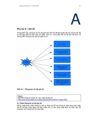 Nh p môn H qu n tr c s d li u DB2 217
APh l c A – G5 r i
Trong ph n này, chúng ta s/ nói v cách làm th nào gi i quy t (g* r i) nh ng v n
có th g p ph i khi làm vi c v i DB2. Hình A.1 cung c p m t s tóm t%t quan v
nh ng vi c chúng ta nên làm khi g p s c .
Hình A.1 - T ng quan v# vi c g5 r i
A.1 Thêm thông tin v# mã các l)i
$ thu th p c nhi u thông tin h n t, o n mã l.i mà chúng ta nh n c hãy nh p
mã l.i mà b n nh n c v i d u ch"m h i (?) vào vùng nh p l nh và nh n vào nút
Execute, nh trong hình A.2 d i ây
Chú ý:
$ thêm thông tin v g* r i, xem video t i a ch!
http://www.channeldb2.com/video/video/show?id=807741:Video:4462
 
