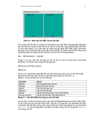 Nh p môn H qu n tr c s d li u DB2 41
Hình 4.4 – M t máy ch DB2 v i hai th hi n.
Chú ý r&ng m.i th hi n có m t a ch! c ng (port) duy nh t. $i u này giúp phân bi t gi a
các th hi n khi mà b n mu n k t n i t i m t c s d li u trong m t th hi n nh t nh
t, m t máy khách xa. N u b n s d ng c a s dòng l nh DB2 (DB2 Command
Window), b n có th làm b t c th hi n nào c a DB2 tr thành m t th hi n ang ho t
ng b&ng cách s d ng m t l nh h i u hành trên môi tr ng Windows:
set db2instance = myinst
Trong ví d này, n u b n t o m t c s d li u t, C a s dòng l nh (Command
Windows), nó s/ c t o trong th hi n myinst.
$ li t kê các th hi n, gõ l nh:
db2ilist
Trên Linux, m t th hi n ph i g%n li n v i m t ng i dùng trên Linux; do ó, chuy n
i gi a các th hi n, b n ch! c n chuy n i ng i dùng (v i câu l nh su).
B ng 4.1 mô t vài l nh h u ích trên th hi n
Câu l nh Mô t
db2start Kh i ng th hi n hi n t i
db2stop Ng,ng th hi n hi n t i
db2icrt T o m t th hi n m i
db2idrop Lo i b m t th hi n
db2ilist Li t kê các th hi n b n có trong h th ng
db2 get instance Li t kê các th hi n ho t ng hi n t i
B ng 4.1 – Các l nh DB2 h u d ng m&c th hi n.
Vài câu l nh trên có th c th c hi n thay th b&ng/thông qua trung tâm i u khi n.
Ví d , trong c a s trung tâm i u khi n, n u b n m r ng th m c Instances và nh n
chu t ph i vào th hi n mong mu n, b n có th ch'n Start c0ng gi ng nh s d ng l nh
db2start t, c a s dòng l nh c a DB2, hay Stop, c0ng nh s d ng l nh db2stop
nh trong hình 4.5
 