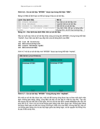 Nh p môn H qu n tr c s d li u DB2 43
Hình 4.6 – C s d li u “MYDB1” c t(o trong th hi n “DB2”.
B ng 4.2 M t s l nh b n có th s d ng l p c s d li u.
L nh/ Câu l nh SQL Mô t
db2 create database T o m t c s d li u m i
db2 drop database Lo i b m t c s d li u
db2 connect to <database_name> K t n i t i c s d li u
db2 create table/create view/create
index
Câu l nh SQL t o ra b ng bi u,
khung nhìn, và ch! m c t ng ng
B ng 4.2 – Các l nh/câu l nh SQL trên c s d li u.
N u ta mu n t o m t c s d li u khác c0ng có trùng tên (MYDB1) nh ng trong th hi n
“ ”, th c hi n các l nh sau ây trên c a s dòng l nh c a DB2
db2 list db directory
set db2instance=myinst
db2 create database mydb1
set db2instance=db2
Hình 4.7 mô t c s d li u m i “MYDB1” c t o trong th hi n “ ”.
Hình 4.7 – C s d li u “MYDB1” trong khung nhìn “ ”.
Khi m t c s d li u c t o, m t vài i t ng c0ng c t o ra theo m t cách m c
nh: không gian b ng, b ng, vùng m d li u và các t p tin nh t ký (log file). T o các
i t ng này s/ m t m t ít th i gian, ó là lý do t i sao l nh create database yêu c u vài
phút x lý. Hình 4.8 mô t ba không gian b ng m c nh c t o. Không gian b ng
s/ c th o lu n chi ti t h n trong Ch ng 6, Ki n trúc c a DB2; nh ng hi n t i, hãy c
coi không gian b ng nh là các l p logic gi a các b ng logic, và tài nguyên h th ng nh
là các a và b nh .
 