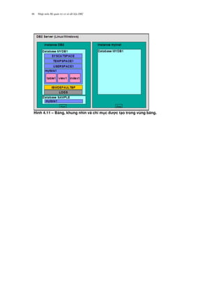 Nh p môn H qu n tr c s d li u DB246
Hình 4.11 – B ng, khung nhìn và ch1 m c c t(o trong vùng b ng.
 