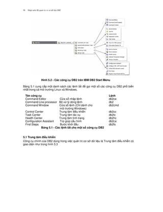 Nh p môn H qu n tr c s d li u DB256
Hình 5.2 - Các công c DB2 trên IBM DB2 Start Menu
B ng 5.1 cung c p m t danh sách các l nh t%t g'i m t s các công c DB2 ph bi n
nh t trong c môi tr ng Linux và Windows.
Tên công c L nh
Command Editor C a s nh p l nh db2ce
Command Line processor B x lý dòng l nh db2
Command Window C a s l nh (Ch! dành cho
môi tr ng Windows)
db2cmd
Control Center Trung tâm i u khi n db2cc
Task Center Trung tâm tác v db2tc
Health Center Trung tâm tình tr ng db2hc
Configuration Assistant Tr giúp c u hình db2ca
First Steps B c kh i u db2fs
B ng 5.1 - Các l nh t,t cho m t s công c DB2
5.1 Trung tâm i#u khi n
Công c chính c a DB2 dùng trong vi c qu n tr c s d li u là Trung tâm i u khi n có
giao di n nh trong hình 5.3
 