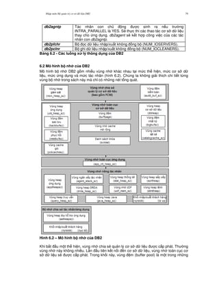 Nh p môn H qu n tr c s d li u DB2 79
db2agntp Tác nhân con ch ng c sinh ra n u tr ng
INTRA_PARALLEL là YES. S/ th c thi các thao tác c s d li u
thay cho ng d ng. db2agent s/ k t h p công vi c c a các tác
nhân con db2agntp.
db2pfchr B 'c d li u nh p/xu t không ng b (NUM_IOSERVERS).
db2pclnr B ghi d li u nh p/xu t không ng b (NUM_IOCLEANERS).
B ng 6.2 - Các lu ng x lý thông d ng c a DB2
6.2 Mô hình b nh c a DB2
Mô hình b nh DB2 g m nhi u vùng nh khác nhau t i m c th hi n, m c c s d
li u, m c ng d ng và m c tác nhân (hình 6.2). Chúng ta không gi i thich chi ti t t,ng
vùng b nh trong sách này mà ch! có nh ng nét t ng quát.
Hình 6.2 – Mô hình b nh c a DB2
Khi b%t u m t th hi n, vùng nh chia s2 qu n lý c s d li u c c p phát. Th ng
vùng nh này không nhi u. L n u tiên k t n i n c s d li u, vùng nh toàn c c c
s d li u s/ c c p phát. Trong kh i này, vùng m (buffer pool) là m t trong nh ng
 