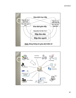 Chuoi Cung Unh  PDF