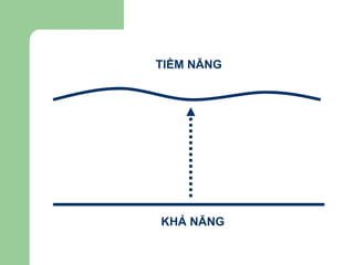 KHẢ Ă TIỀM Ă 
