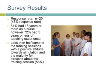 Survey ResultsResponse rate:  n=25 (46% response rate)84% had 16 years or more as a nurse however 72% had 5 years or less of teaching experienceLess than half came to the training sessions with a positive attitude towards simulation and the majority felt stressed about the training session (56%)