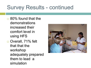 Survey Results - continued80% found that the demonstrations increased their comfort level in using HFSOverall, 71% felt that that the workshop adequately prepared them to lead  a simulation