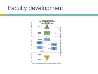 Faculty development