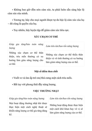 • Không bao giờ dồn nén cảm xúc, ta phải luôn sẵn sàng bộc lộ
cảm xúc của mình.
• Tương tự, hãy cho mọi người được tự do bộc lộ cảm xúc của họ
– đó cũng là quyền của họ.
• Tuy nhiên, hãy luyện tập để giảm cảm xúc tiêu cực.
XÚC CHẠM CƠ THỂ
Giúp gia tăng/bảo toàn năng
lượng
Làm tiêu tán/hao tổn năng lượng
Những xúc chạm cơ thể thân
thiện, trìu mến thường có xu
hướng làm giàu năng lượng cho
cơ thể.
Những xúc chạm cơ thể thiếu thân
thiện và vô tình thường có xu hướng
làm giảm năng lượng của cơ thể.
Một số điểm then chốt
• Vuốt ve và ôm ấp trẻ em/thú cưng một cách trìu mến.
• Bắt tay với phong thái đầy năng lượng.
VIỆC THƯỜNG NHẬT
Giúp gia tăng/bảo toàn năng lượng Làm tiêu tán/hao tổn năng lượng
Mọi hoạt động thường nhật khi được
thực hiện một cách nghệ thuật sẽ
khiến năng lượng cơ thể gia tăng đáng
kể.
Những hoạt động được thực hiện
một cách khô khan hay vô vị sẽ
làm giảm năng lượng của cơ thể.
 