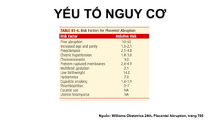 YẾU TỐ NGUY CƠ
Nguồn: Williams Obstetrics 24th, Placental Abruption, trang 795
 