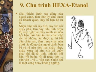 9. Chu trình HEXA-Etanol
 Giải thích: Dưới tác động của
ngoại cảnh, tâm sinh lý chủ quan
và khách quan, hay bi bạn bè rủ
rê
Nhậu nhẹt rồi say xỉn, say xỉn rồi
quậy phá, làm bậy, khi tỉnh rượu
thì suy nghĩ lại thấy mình sai nên
hối hận, hối hận ăn năn chán chê
rồi mà không làm được gì thì bắt
đầu chán nản, tâm trạng chán nản
dưới tác động của ngoại cảnh, bạn
bè rủ rê nên tiếp tục nhậu nhẹt,
nhậu xong lại xỉn, xỉn thì quậy
phá, phá đã rồi tỉnh, tỉnh rồi hối
hận, rồi buồn, rồi đi nhậu tiếp ...
vân vân ...và ....vân vân. Cuộc đời
là một vòng xoay không ngừng.
 